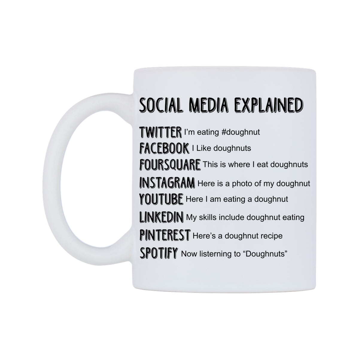 Social Media Explained Mug — white 11oz gloss mug, right side, on a white background