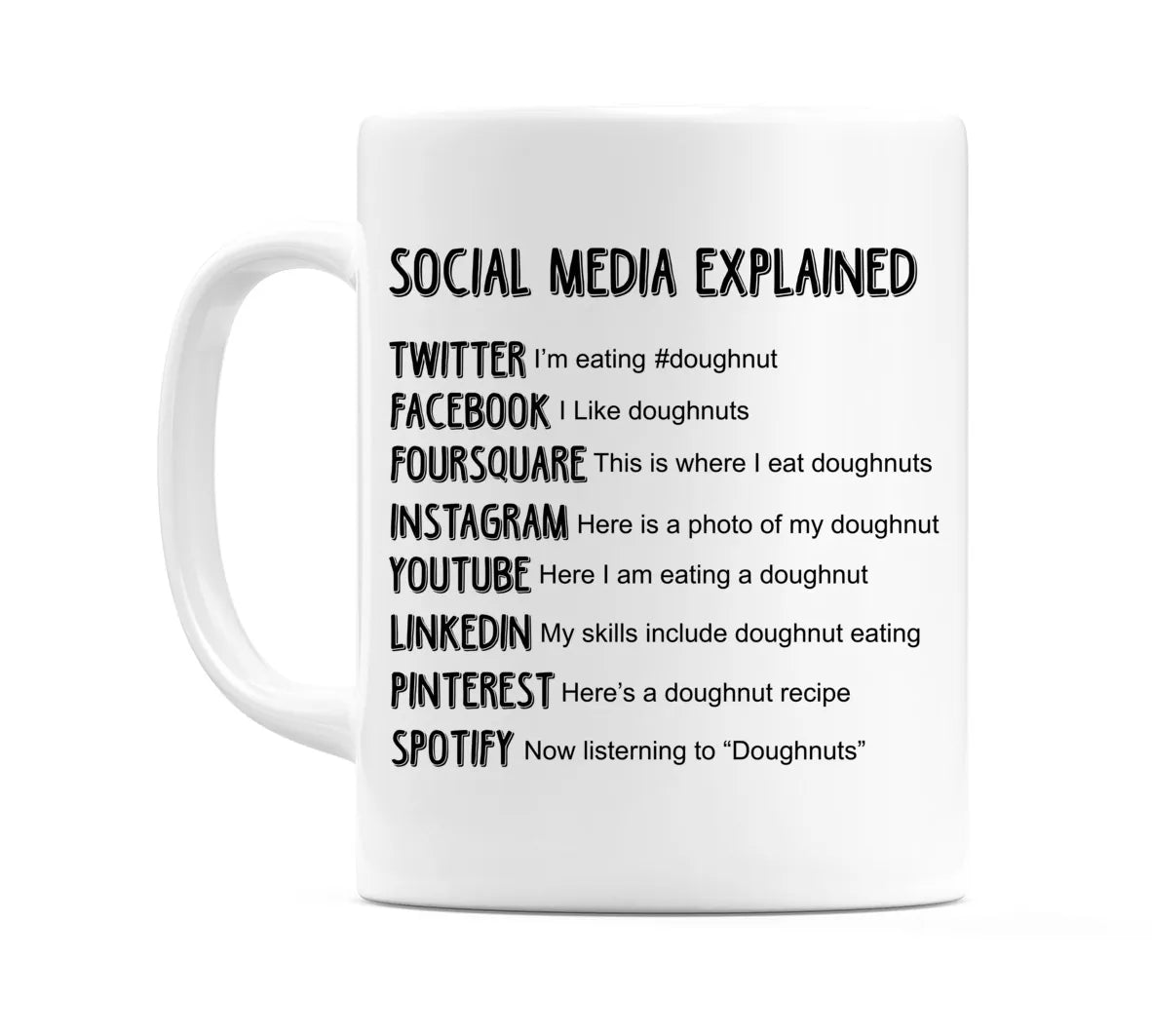 Social Media Explained Mug
