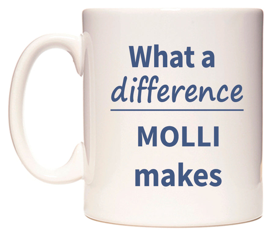 What a difference MOLLI makes Mug