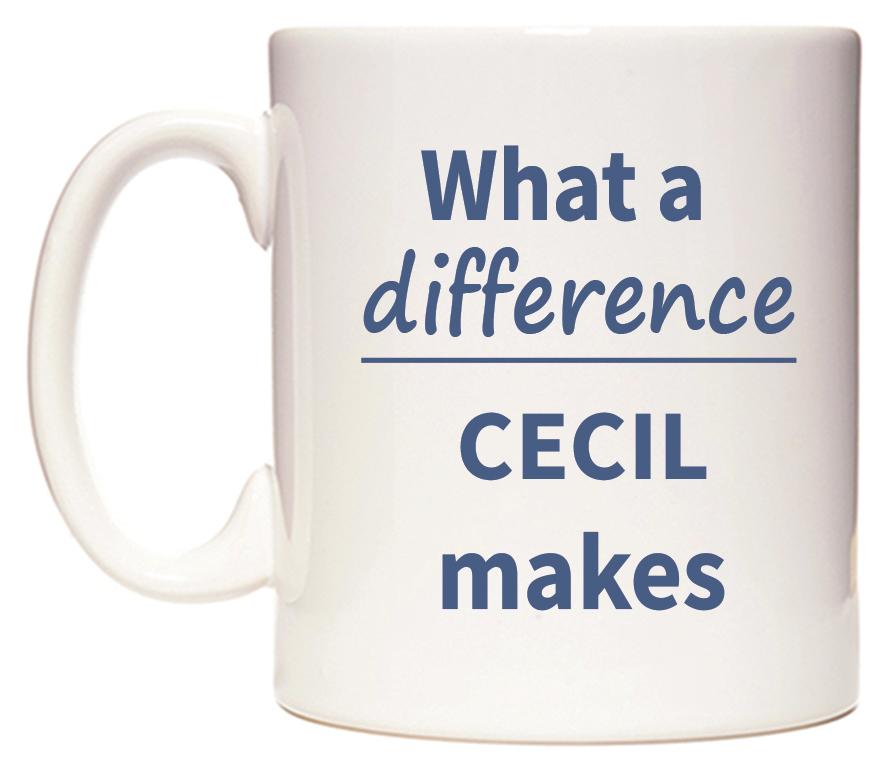 What a difference CECIL makes Mug
