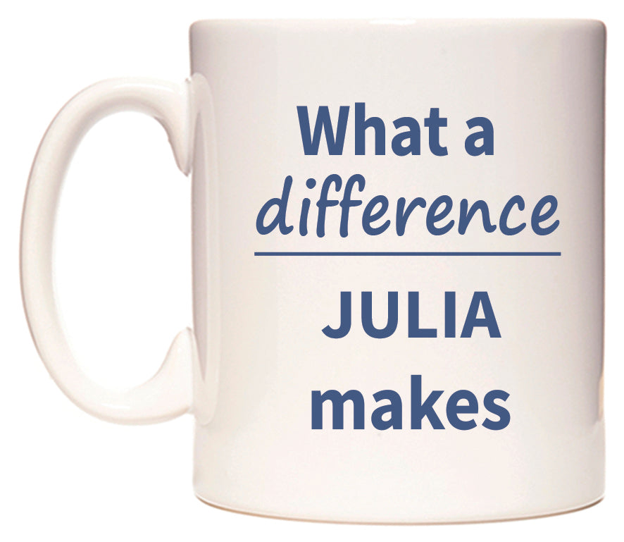 What a difference JULIA makes Mug