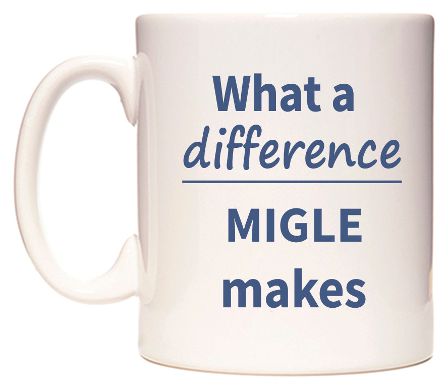 What a difference MIGLE makes Mug