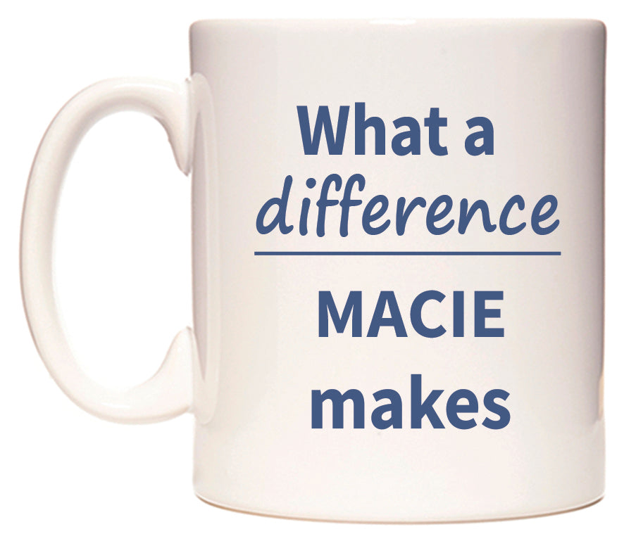 What a difference MACIE makes Mug